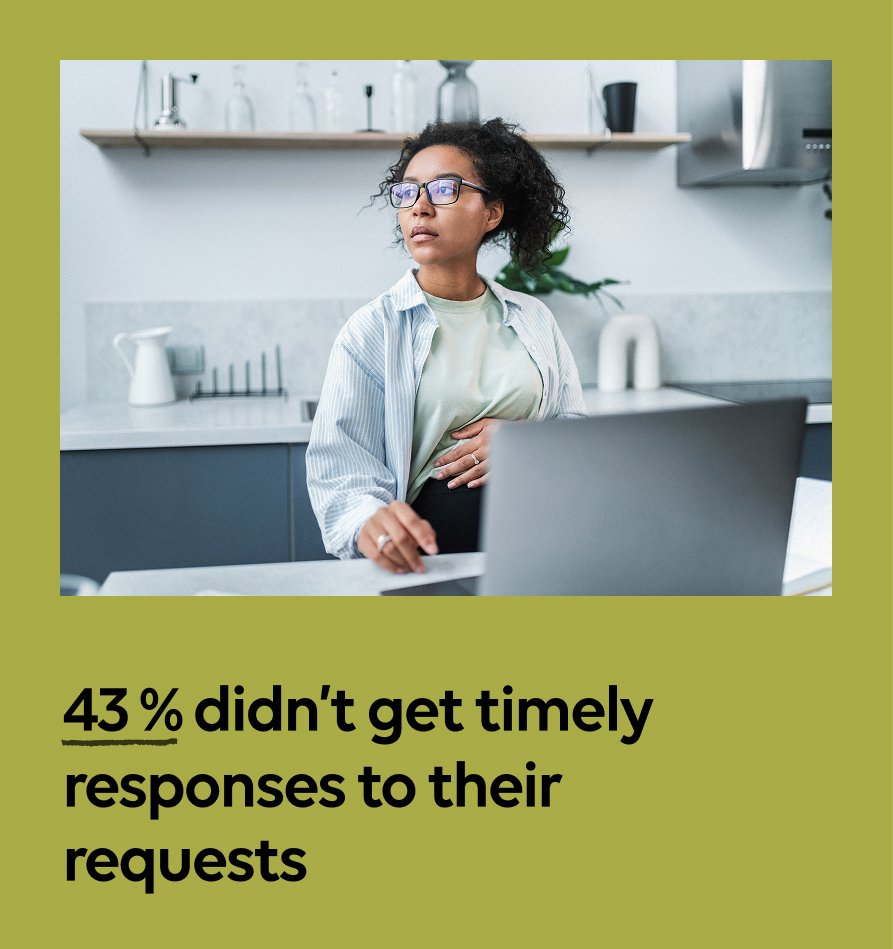 43% didn’t get timely responses to their requests