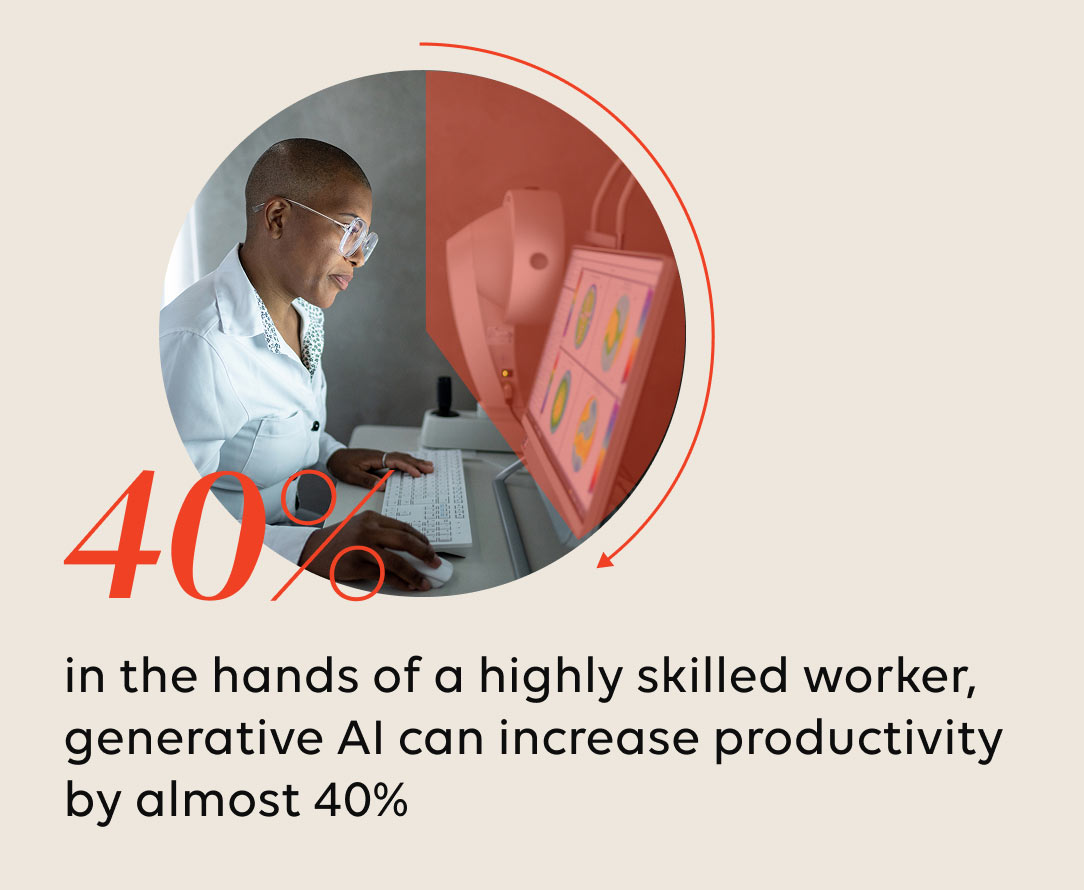 In the hands of a highly skilled worker, generative AI can increase productivity by almost 40%.
