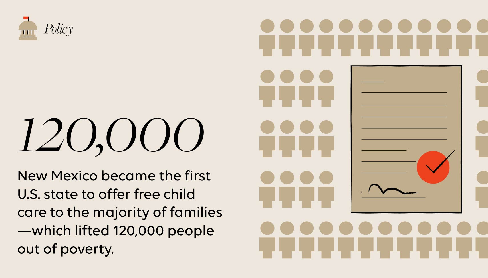 New Mexico became the first U.S. state to offer free child care to nearly all residents—which lifted 120,000 people out of poverty.