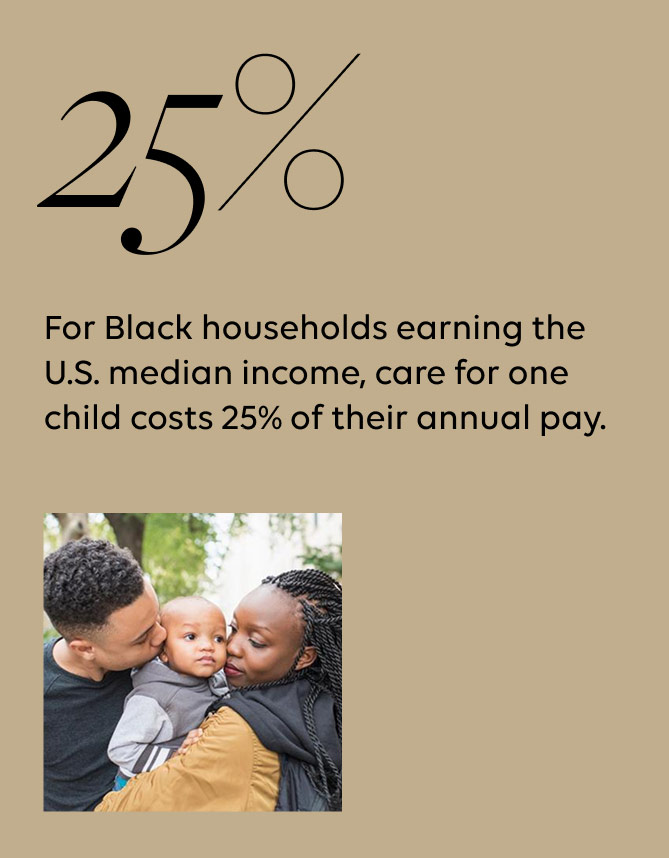 Black median income households will devote 25% of thier annual pay to child care costs for one child.