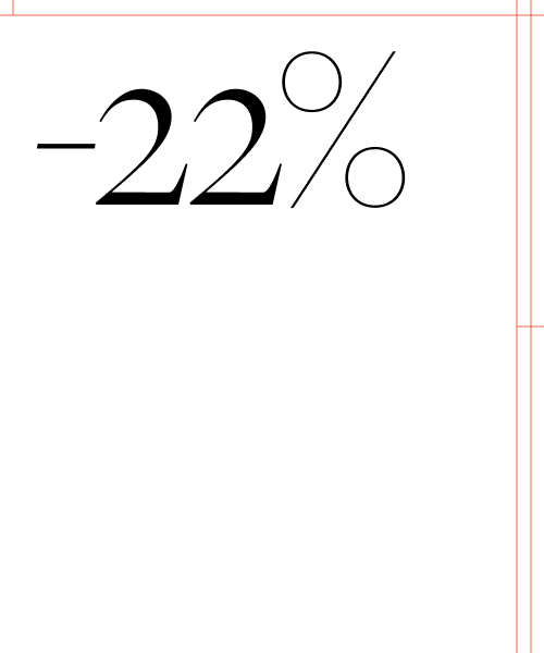 AI Equity: Women are adopting AI tools at a 25% lower rate than men, on average.