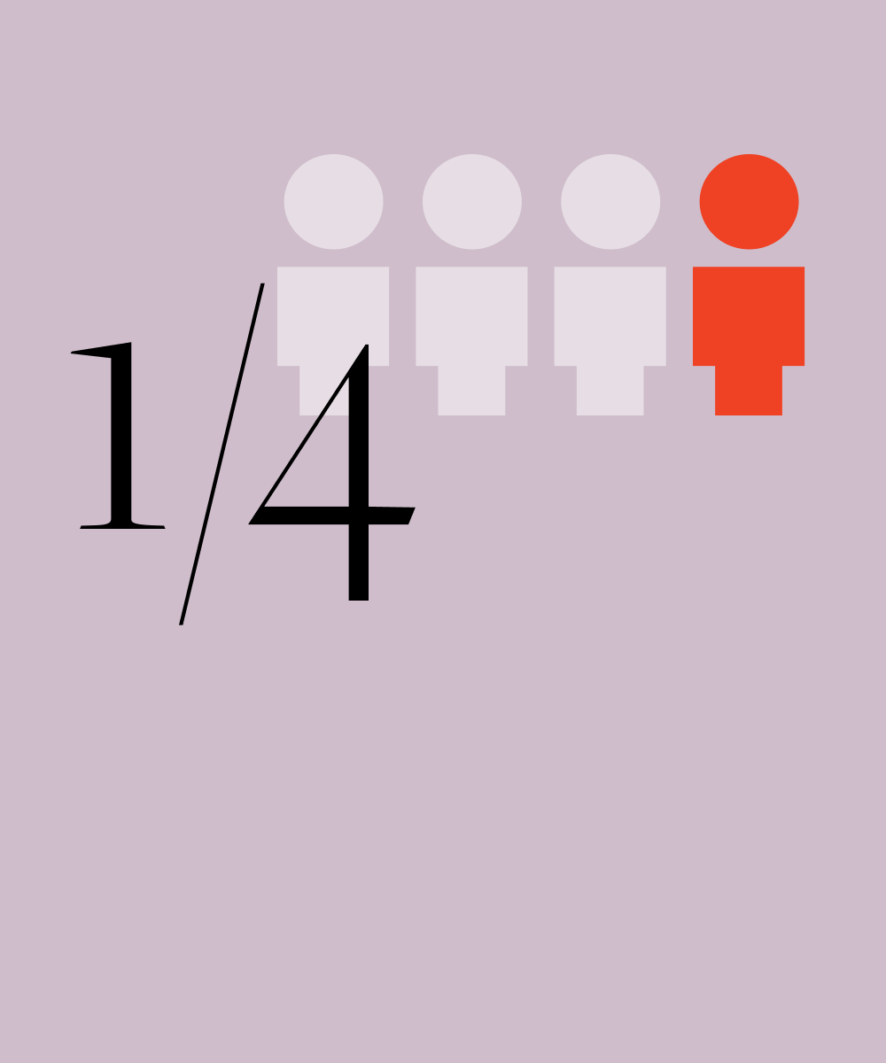 A graphic representing 1 in 4 women.